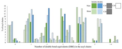 Laminaria hyperborea as a Source of Valuable Glyceroglycolipids—A ...