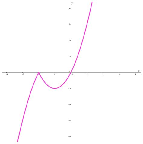 Image result for Modulis Matematika