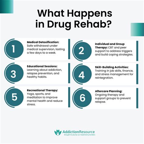 Image result for Drug Rehab Programs