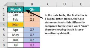 Image result for How to Set VBA Code for Proper Case