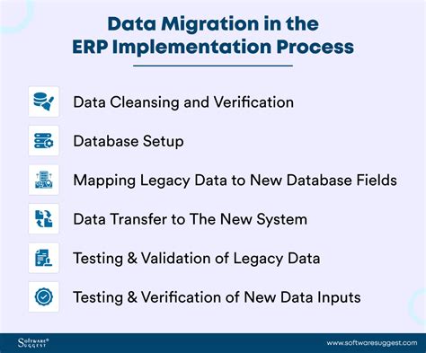 Image result for ERP Implementation Process