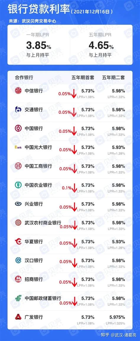 【武汉】光大银行房产抵押贷，年化低至3.7% - 知乎
