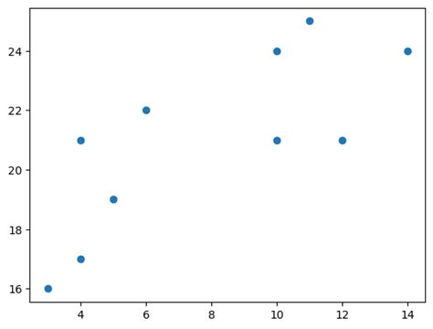 Image result for Colors in Clustering Python