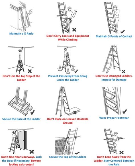 Safe Ladder Use 的图像结果