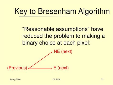 Image result for Midpoint Line Algorithm Bresenham Java