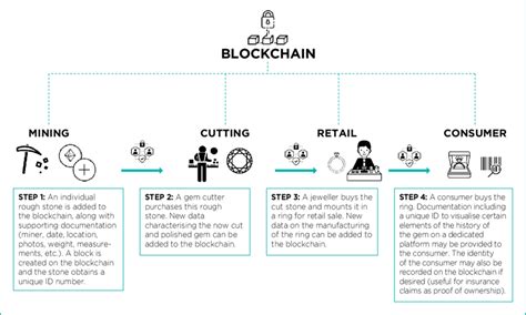 Image result for Simple Blockchain Example