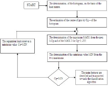 Image result for Arrangin of Data into Logical Algorithm