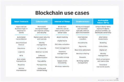 Blockchain Smart Contract Examples 的图像结果
