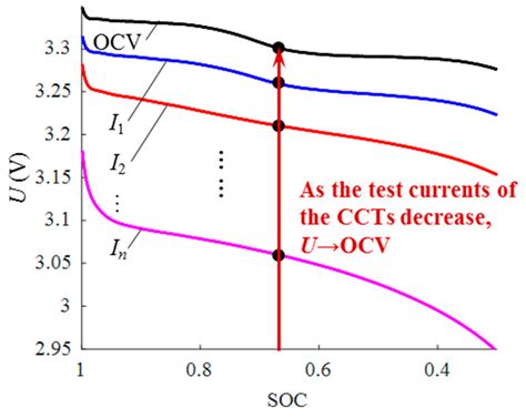 A Time-Efficient and Accurate Open Circuit Voltage Estimation Method ...