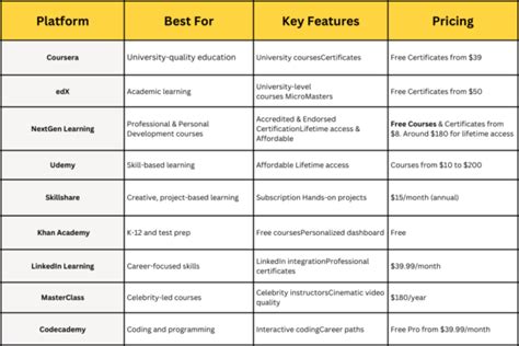 Image result for Comparison of Learning Software