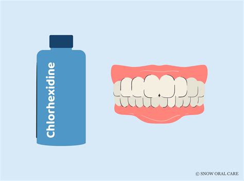 Chlorhexidine Gluconate Oral Rinse Stain Teeth: Toothy Tips