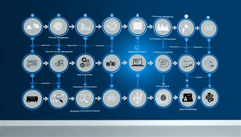 Image result for What Is Intigration Process in D365