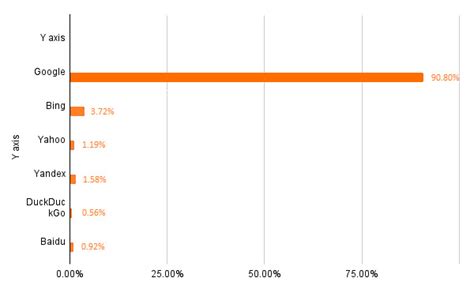 how many searches has bing.com had since its start?
