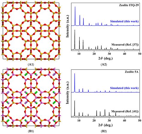 Insights into the Adsorptive Separation of Ethylene/Ethane in LTA-Type ...