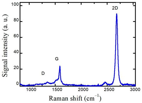 Epitaxial Lateral Overgrowth of GaN on a Laser-Patterned Graphene Mask