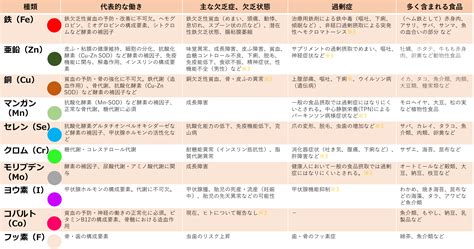 Image result for Text Types Example of Enumeration Listing