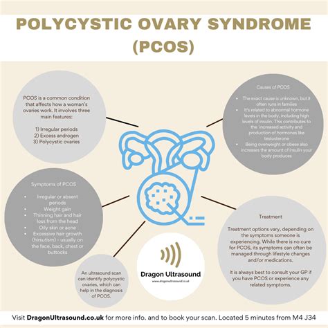 Polycystic Ovary Syndrome Pcos Cause Symptoms Treatment/polycystic Ovary Syndrome