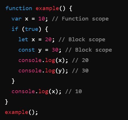 Image result for How to Set a Variable in JavaScript