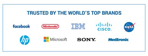 SSL Certificates Provider - DigiCert, Thawte, GeoTrust, RapidSSL ...