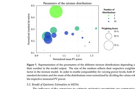Rank Histogram 的图像结果