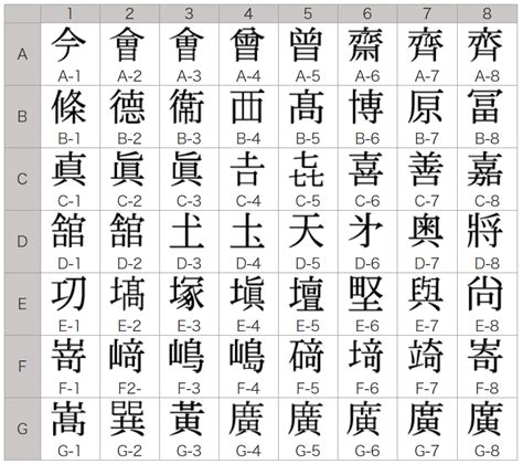 世界一画数の多い漢字とは？ 一文字で172画！