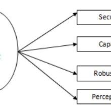 Image result for Python Data Hiding