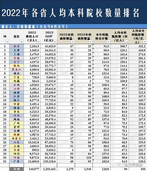 河南：大学文化程度人口低于全国平均值，排名全国倒数第五_腾讯新闻