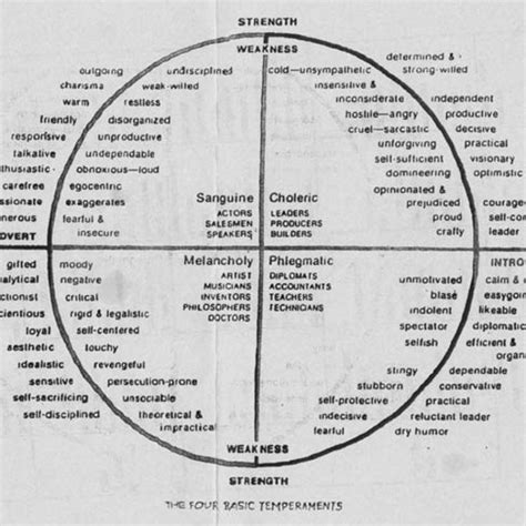 The Layers of Healing Meaning | Art Sphere Inc.