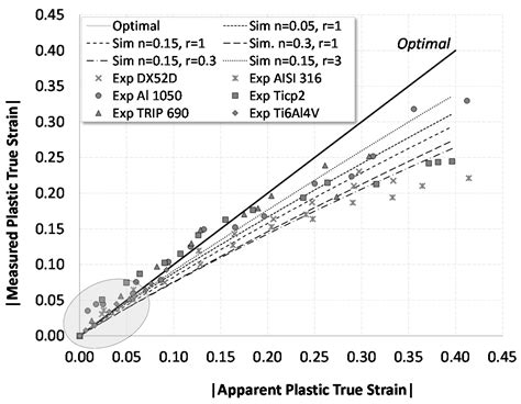 A New Approach for Obtaining the Compression Behavior of Anisotropic ...