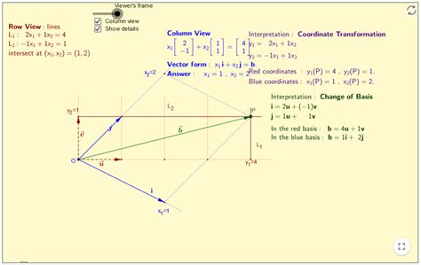 Image result for Column Vector Linear Algebra