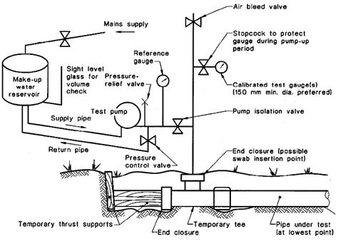HDPE Testing Procedures 的图像结果