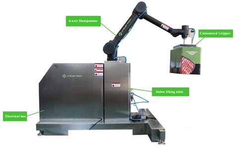 Image result for Automatic Sorting Robot