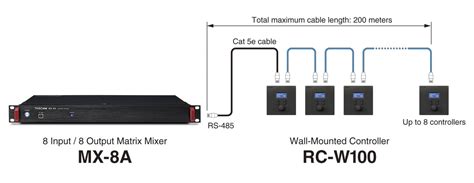 Image result for Telecommande Rc100m