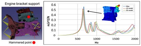 FEM Modelling Approaches of Bolt Connections for the Dynamic Analyses ...
