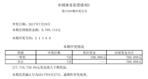 0和10*d是什么意思？-服务新干线答疑解惑