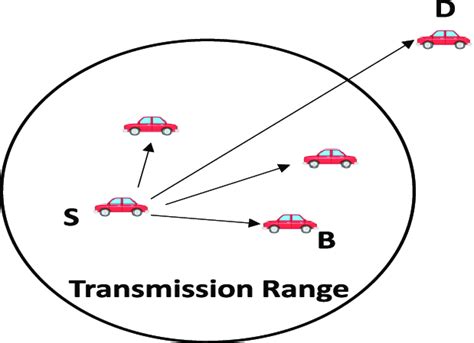 Image result for Track and Distance Calculation Formula