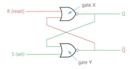 Image result for Chapter 6 Sequential Logic Circuits