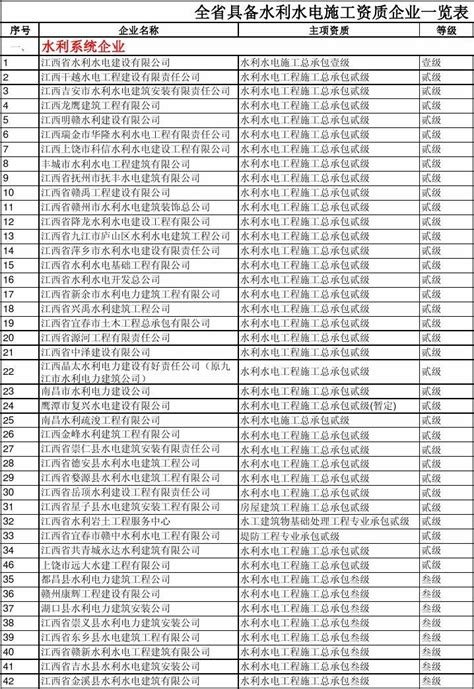 江西省企业登记网络服务平台在线注册公司操作指南-南昌工商注册代理机构