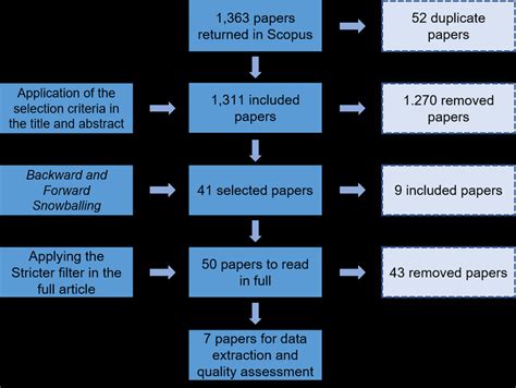 SLR Testing 的图像结果