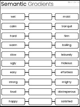 Semantic Gradients 的图像结果