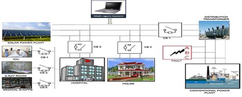 Image result for Simulink Power System Model