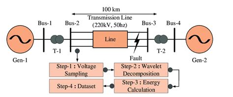 Image result for Simulink Power System Model