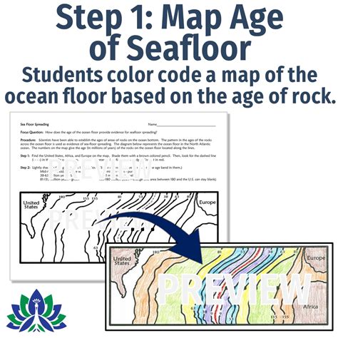Sea Floor Spreading Diagram Kids