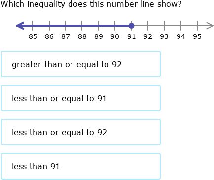 IXL - Inequalities with number lines (Class IV maths practice)