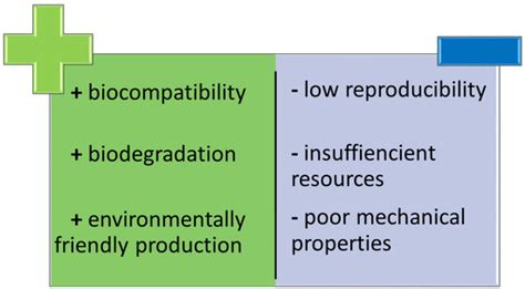 Natural Polymers for the Maintenance of Oral Health: Review of Recent ...