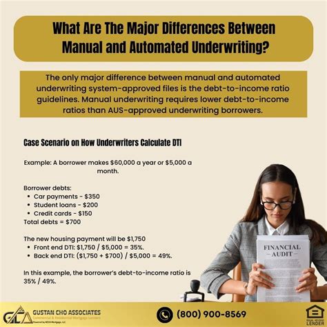 DTI Manual Underwriting Guidelines on FHA and VA Loans