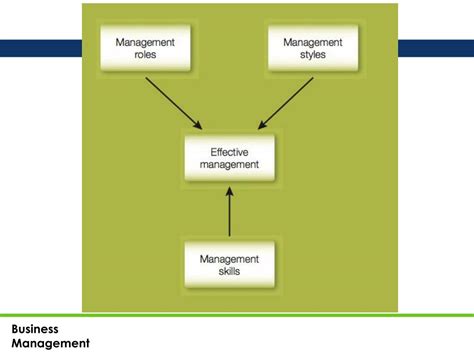 Image result for Polc Management Functions