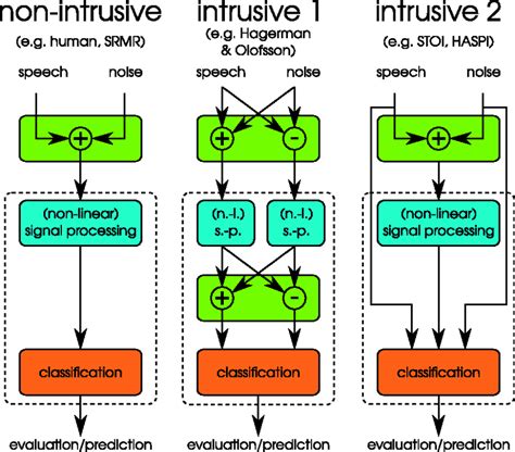Intrusiveness Examples 的图像结果
