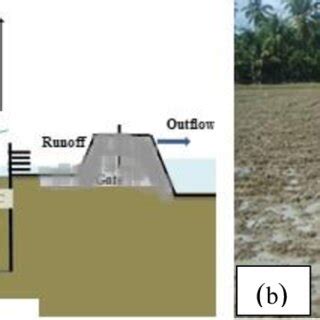 Image result for Instrument Approach Procedure Layout