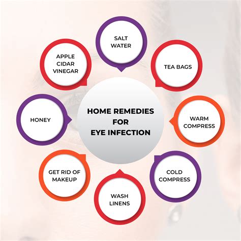 Herbal Remedy For Eye Inflammation at Beth Heard blog